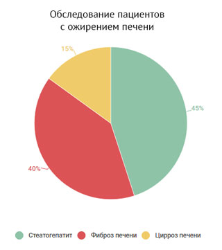 Что такое нажбп в гастроэнтерологии. Смотреть фото Что такое нажбп в гастроэнтерологии. Смотреть картинку Что такое нажбп в гастроэнтерологии. Картинка про Что такое нажбп в гастроэнтерологии. Фото Что такое нажбп в гастроэнтерологии